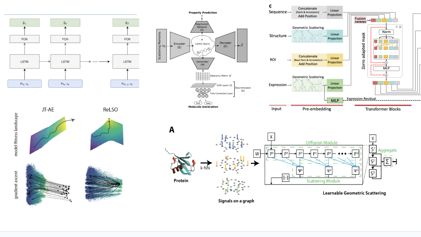 Abstract gradient image for the dissertation project