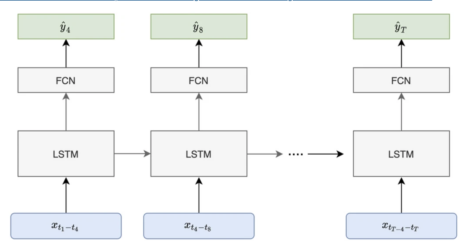 Abstract gradient image for the clinical transfusion prediction project