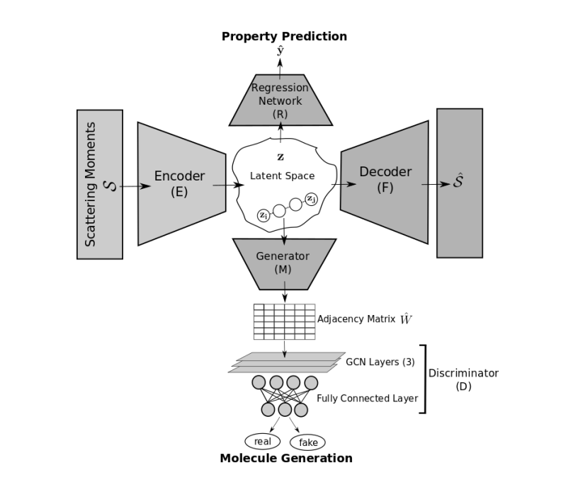 Abstract gradient image for the molecular graph generation project