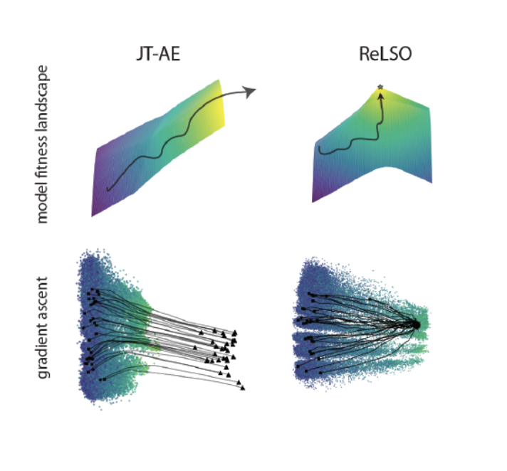 Abstract gradient image for the protein optimization project